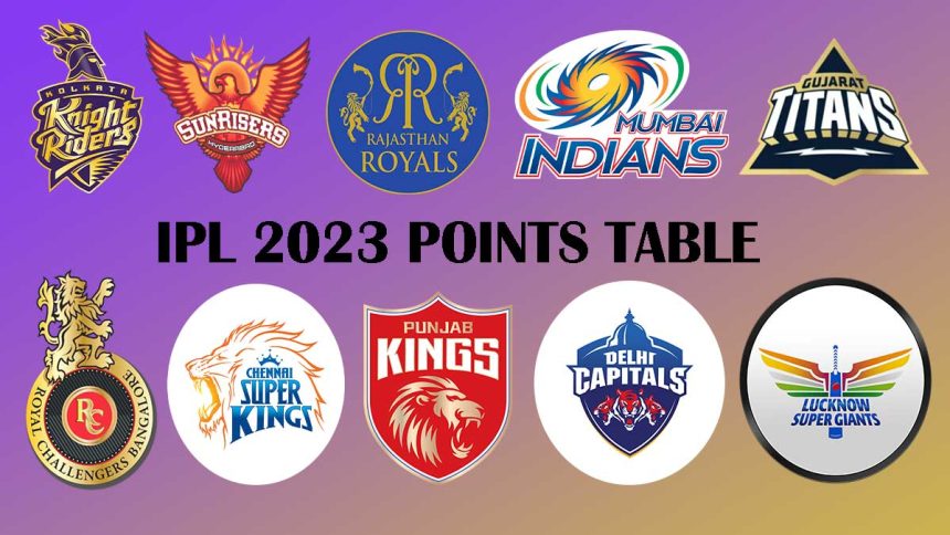 IPL 2023 Playoff Finals 4 Teams