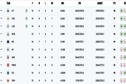 IPL POINTS TABLE