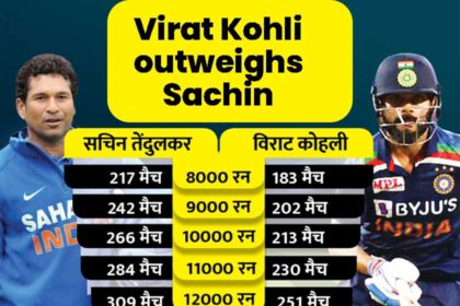 Virat Kohli broke Sachin Tendulkar's record